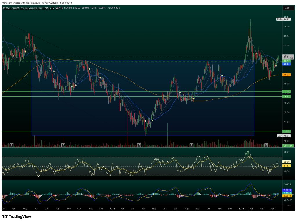 Sprott Physical Uranium Trust
