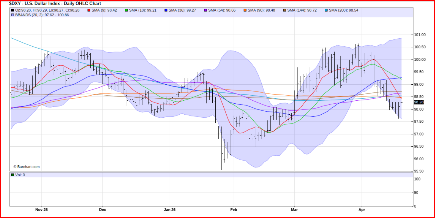U.S. Dollar Index (DXY) 